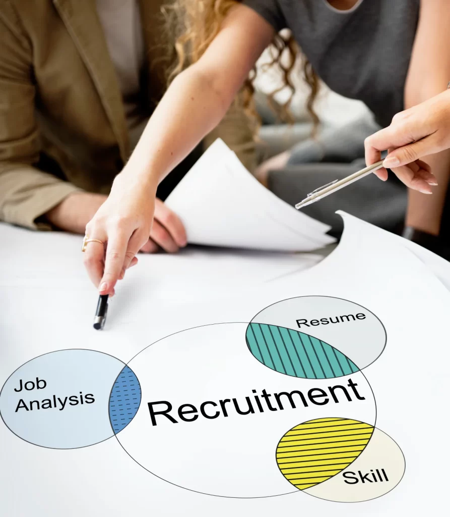 Growth India Manpower & Staffing Company